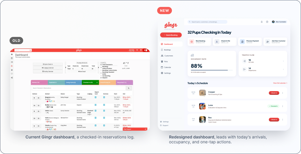 Gingr dashboard before and after redesign
